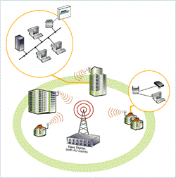 BreezeACCESS V Base Station Equipment_0904