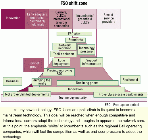 LP fso_shift_graphic