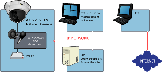 AXIS 216FD-V System Overview_1206