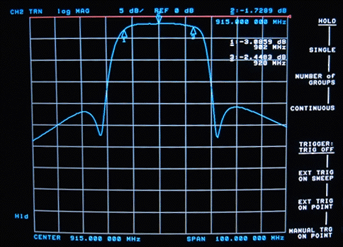 900 MHz Spread Spectrum Signal
