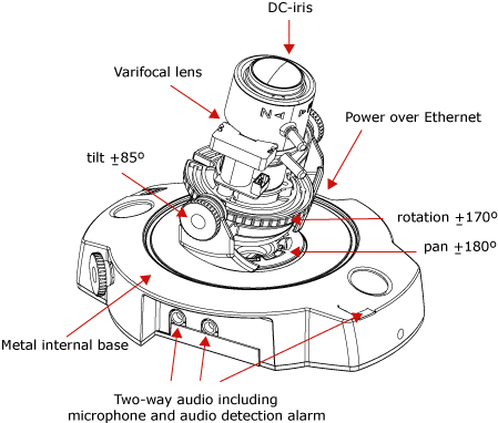axis 216