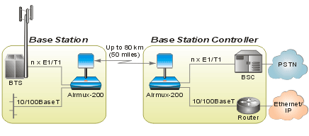 RAD Airmux200 Manager Version 1.620 Download Pc