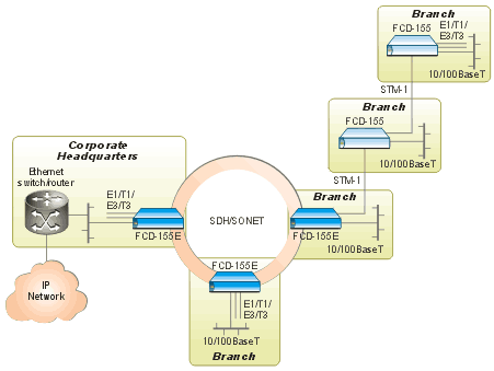 FCD-155E_Diagram_0606