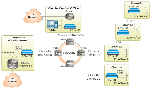 FCD-155_Diagram_0606