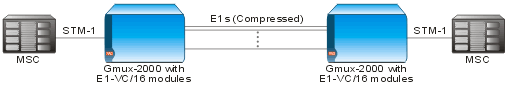 Gmux-2000_Diagram_4_0606