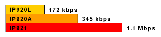 IP-speed_1206