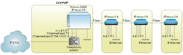 IPmux-14_Diagram_3_0606