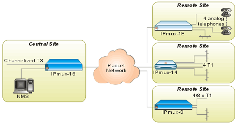 IPmux-16_Diagram_1_0606