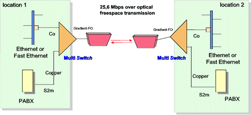 MultiSwitch_App1