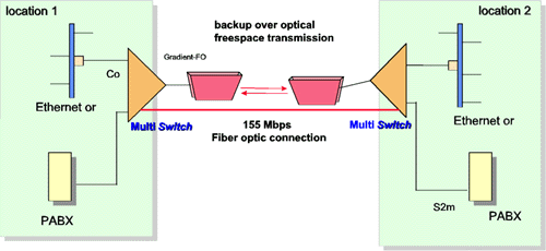 MultiSwitch_App2