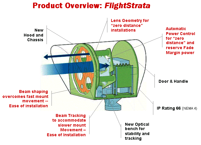 LP flightstrata_illustration